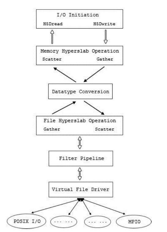 hdf5_data_pipeline